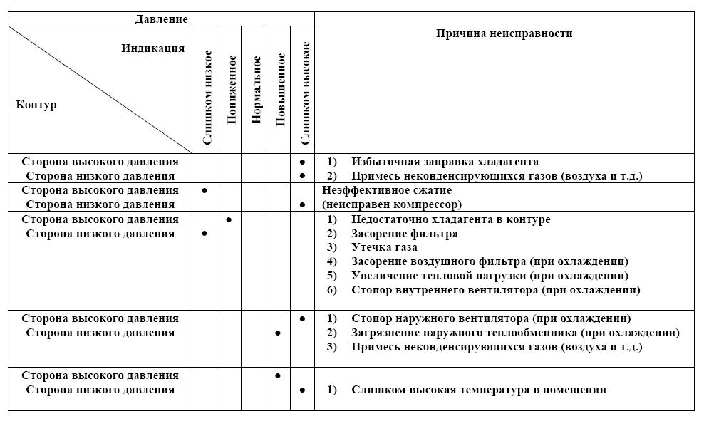 Митсубиси хеви кондиционеры коды ошибок внутреннего блока инвертора