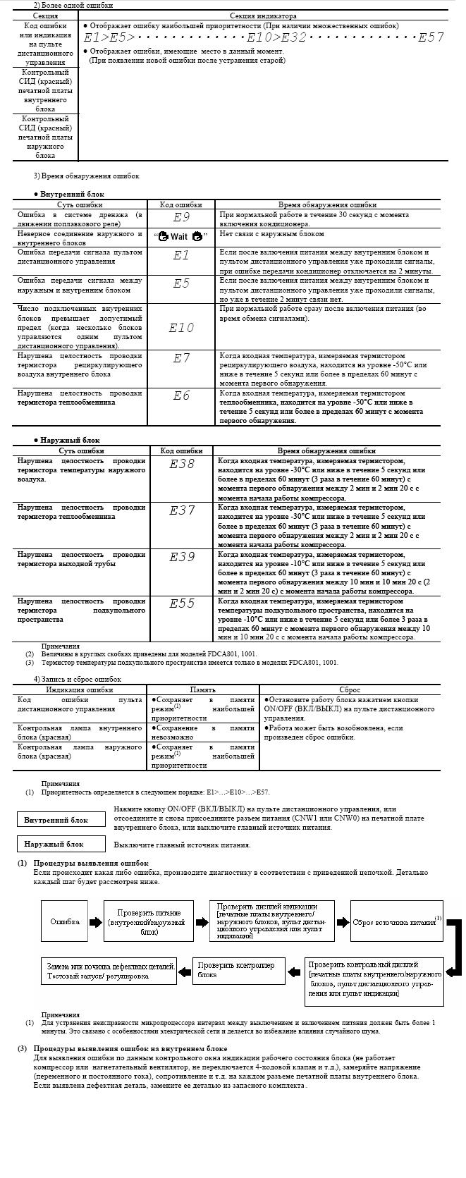 Митсубиси хеви кондиционеры коды ошибок внутреннего блока инвертора