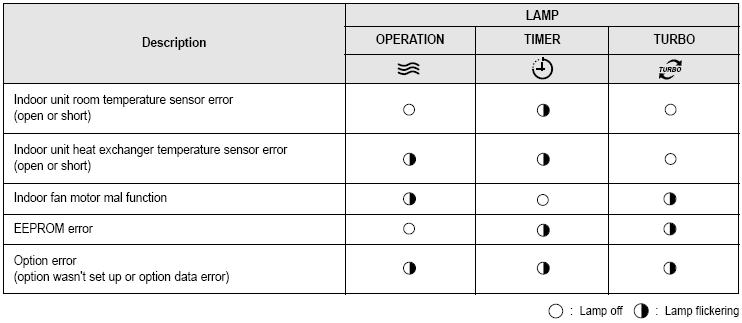 Error code 535. Коды ошибок сплит системы самсунг. Сплит система самсунг 12 ошибки. Коды ошибок сплит система самсунг инвертор. Ошибки кондиционера Samsung.