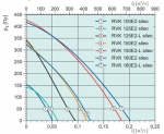RVK 160E2 sileo 1ph / 230V - 2