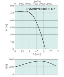 DVN 800D6 - 2