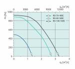 RSI 70-40 EC sileo - 2