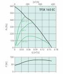 TFSK 160 EC Sileo Black - 2