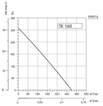 SYSIMPLE TK 160 - 3