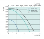 RS 70-40 EC sileo - 2