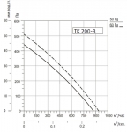 SYSIMPLE TK 200-B - 3