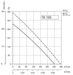 SYSIMPLE TK 100 - 3