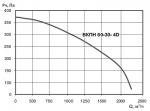 ВКПН 60-30-4D - 2