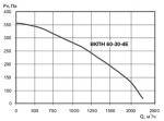 ВКПН 60-30-4E - 2