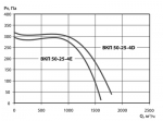 ВКП 50-25-4E - 4