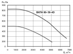 ВКПН 80-50-4D - 2