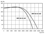 ВКП 60-35-6E - 2