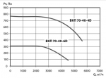 ВКП 70-40-6D - 2