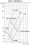 ВО-5-0,37-1500 (М) - 3