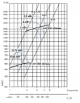 ВЦ 14-46-2,5-0,75-1500 - 3