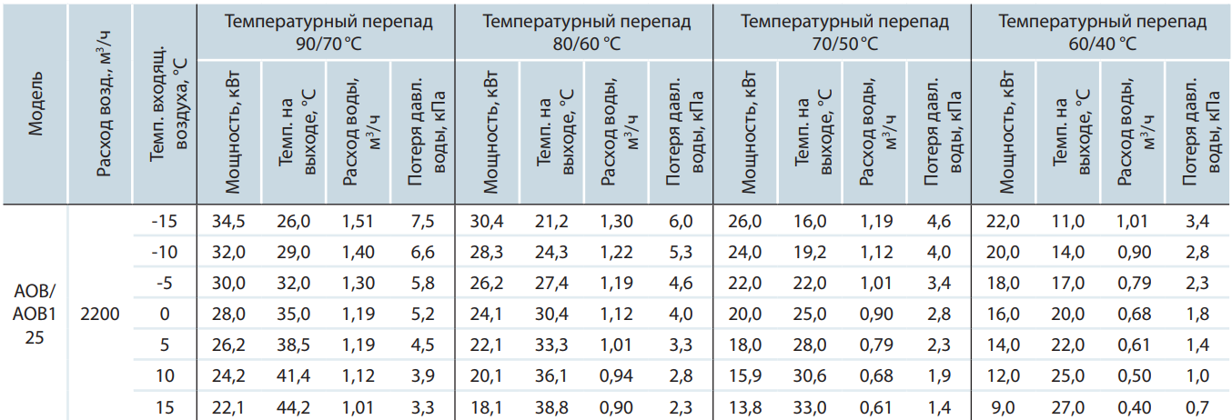 Технические характеристики водяной пушки