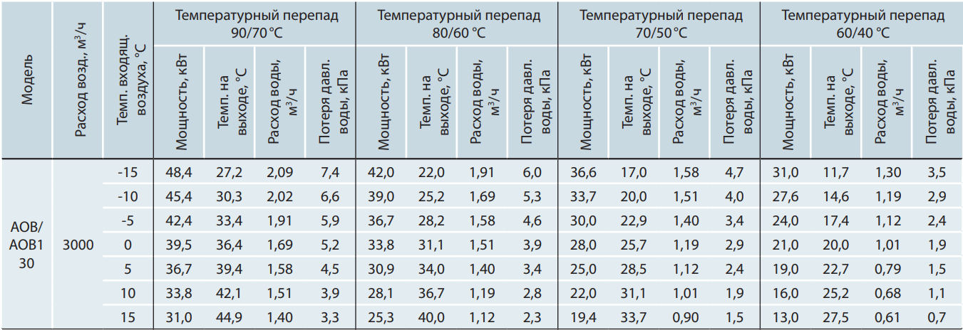 Технические характеристики водяной пушки