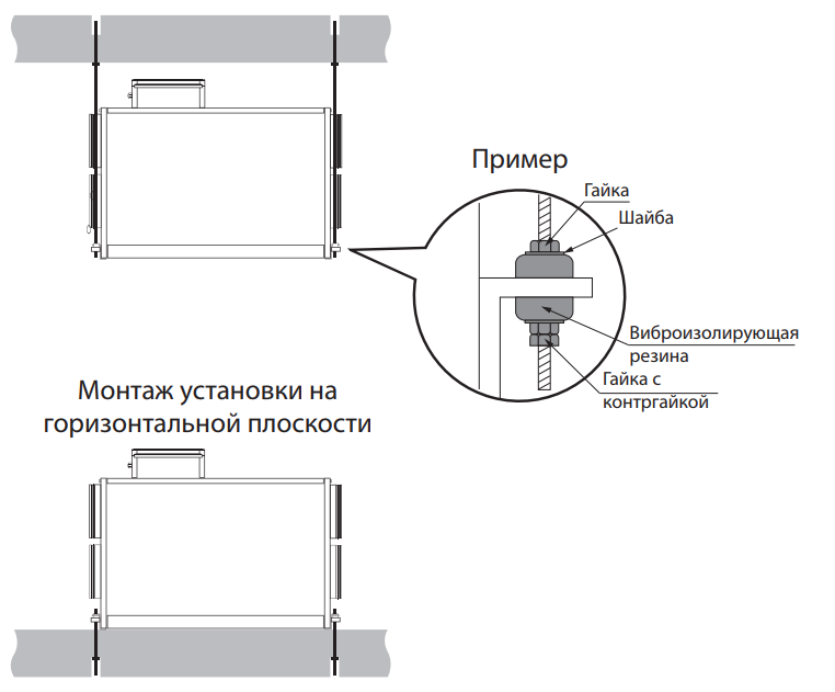 Монтаж приточно-вытяжной установки Вентс